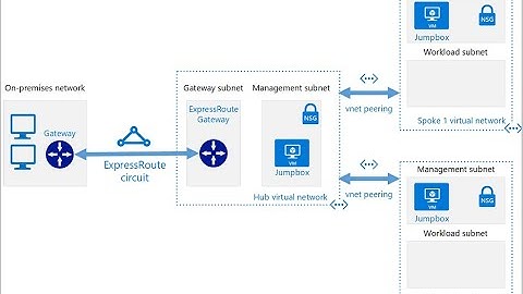 Create a hub and spoke hybrid network topology in Azure using Terraform