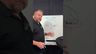 LANDSTAR PART TWO AGENTS BCO S