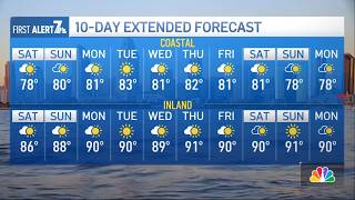San Diego, CA Weather Report