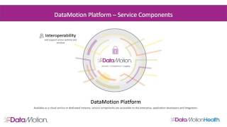 The DataMotion Platform