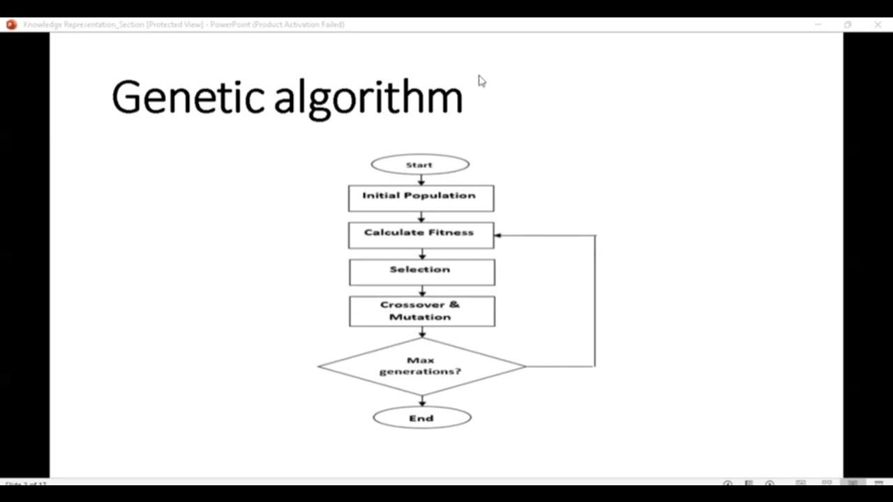 Knapsack Problem using Genetic Algorithm Project 4 - YouTube
