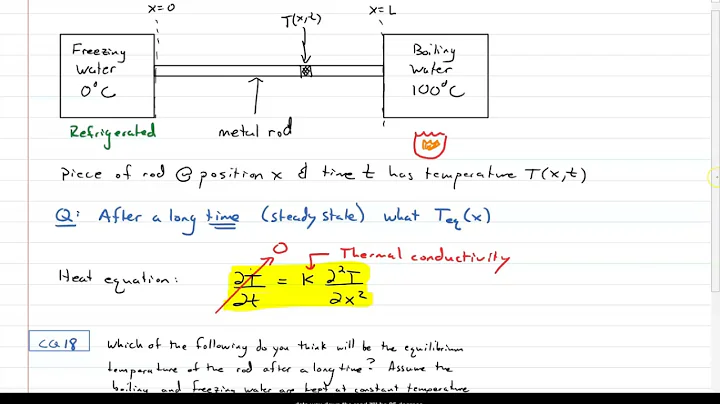 Lecture - Laplace's Equation
