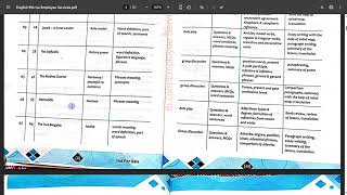 SST General Preparation 2025 | English & Grammar Guide | KPPSC by Imran Ustad