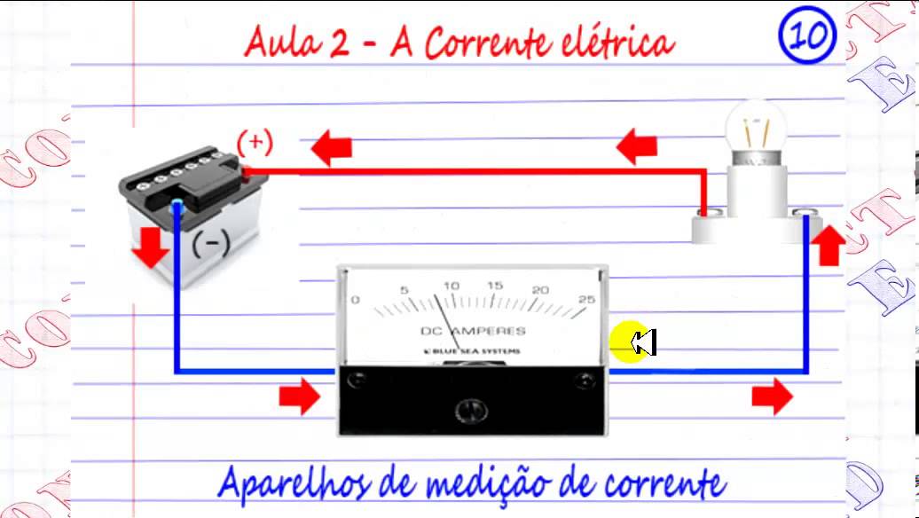 Eletricidade dinamica corrente eletrica