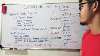 BGP Route Reflectors Concepts and Configurations