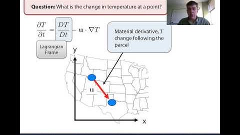 AtmosphericDynamics Chapter01 Part02 The Material Derivative