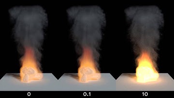 Quick Tutorial: Cycles Smoke Materials (Blender 2.71)