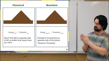 Quantum Mechanics – Part 3