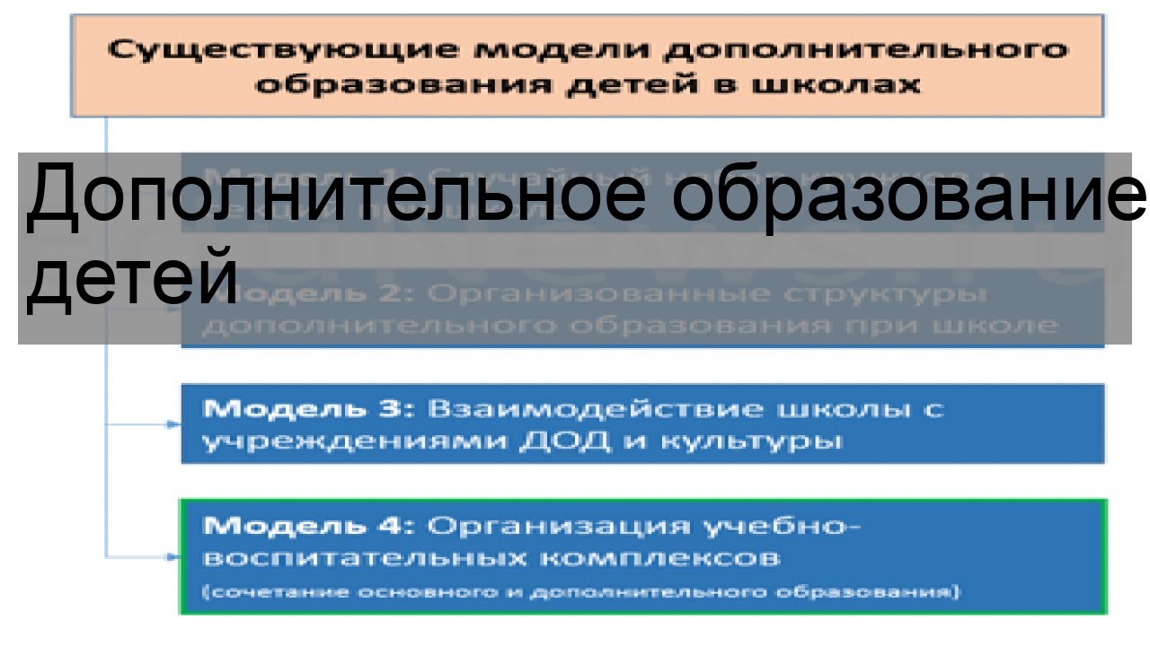 Волгу дополнительное образование