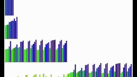 Linear Time Selection
