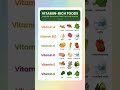 The SHOCKING Truth About VITAMIN Deficiencies Nobody Tells You