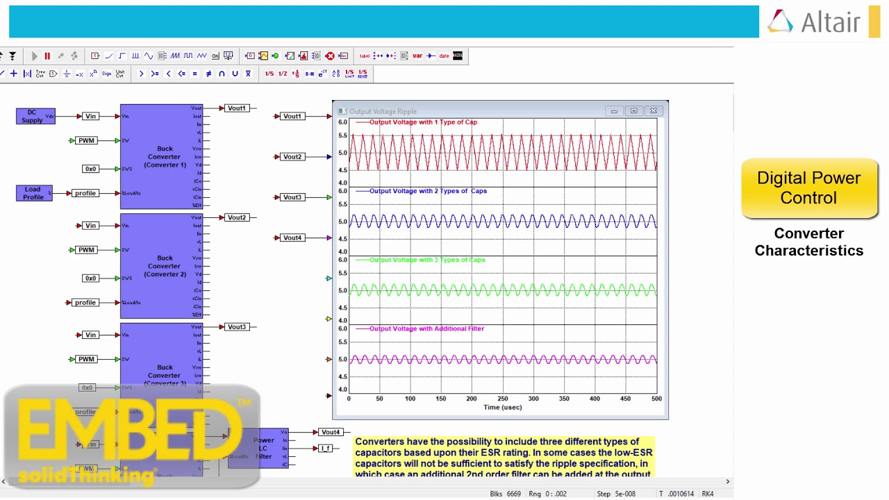 Indroduction about Altair Embed