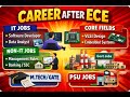 Career After B.Tech ECE | Best Jobs for ECE Students | What to Do After ECE?