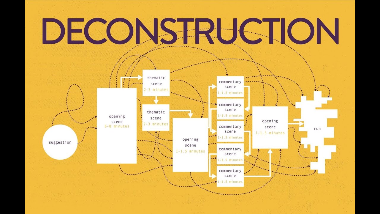 The Deconstruction  - DATING  - Sizzle Reel & Instructional Videotape   *USE CAUTION WHEN HANDLING*