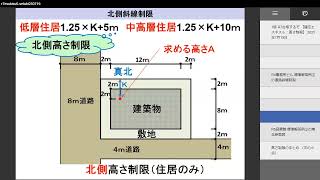 R7 1級建築士試験対策 mqdefault.jpg