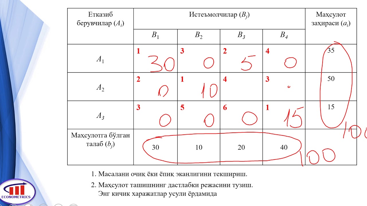 Иқтисодий субъектлар ўртасида хўжалик алоқаларини оптималлаштириш моделлари