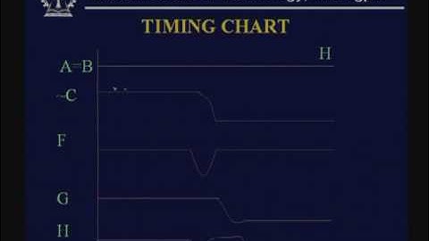 Lecture - 11 Hazzard Covers by K - Map