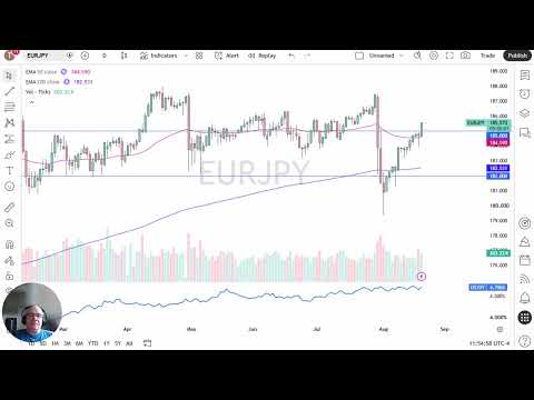 Analisis Harga EUR/JPY – Euro Tembus Level 185 Yen seiring Carry Trade yang Kian Menguat