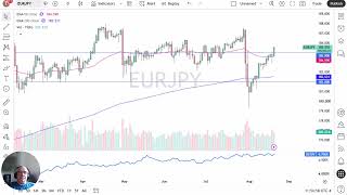 Details EUR/JPY Price Analysis – Euro Breaks 185 Yen as Carry Trade Gains Steam News