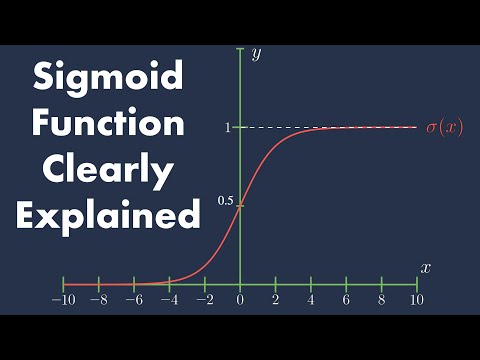 Video: Wat geeft een sigmoïdale curve aan?
