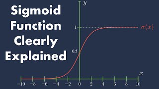 The Sigmoid Function Clearly Explained