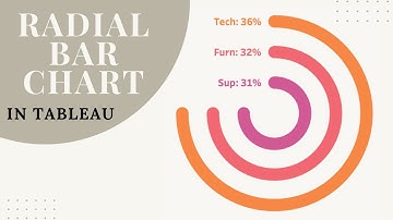 How to Create Radial Bar Chart in Tableau