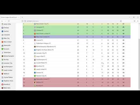 Premier League Info and Forum Site (Capstone - CS50’s Web Programming with Python and JavaScript)