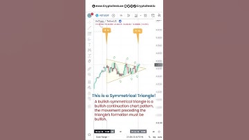 Symmetrical Triangle Chat Pattern  Learn at 1 Minute !