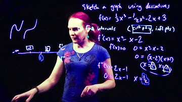 Sketching a cubic function using calculus | Calculus (applications of derivatives)