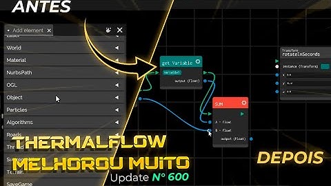 NOVIDADE - Veja AS MUDANÇAS da Linguagem Visual da ITSMAGIC - THERMALFLOW ATUALIZADO