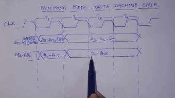8086 MINIMUM MODE WRITE MACHINE CYCLE TIMING DIAGRAM /MPI / BY VIJAYA