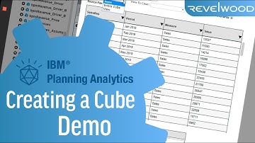 Creating the Cube | Creating a Cube in IBM Planning Analytics