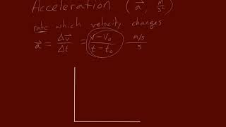Acceleration Part 1
