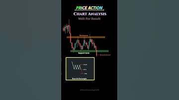 ♻️ Buy or Sell?  Price Action Strategy ✅ #chartpatterns #candlestick #trading #forex #shorts