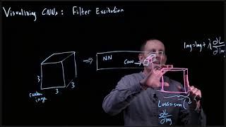 CS 152 NN—15:  Visualizing CNNs: Filter Excitation