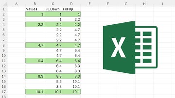 Fill empty cells with the values from above or below in excel