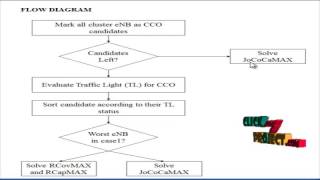 Autonomous Self-Optimization of Coverage and Capacity in LTE Cellular Networks