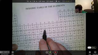 Unit 1.1 Moles and Molar Mass Notes
