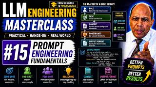 LLM Engineering Masterclass #15: Prompt Engineering Explained