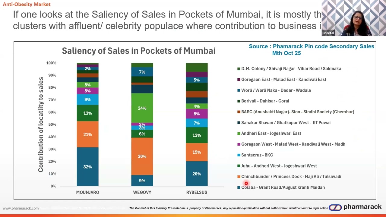 Pharmatrac IPM Snapshot October 2025