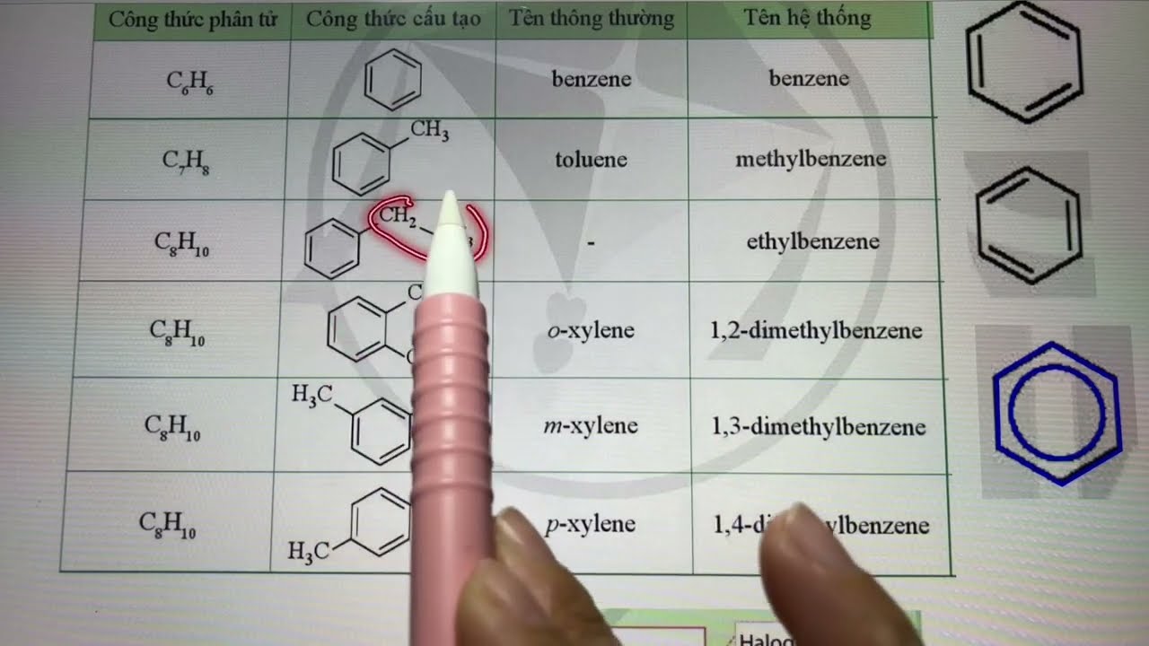 Hoá 11. Arene - Hydrocarbon thơm - lý thuyết và bài tập