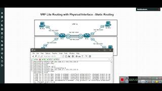 VRF Lite with Physical Interface | Static Routing | CCNP | CCIE Routing