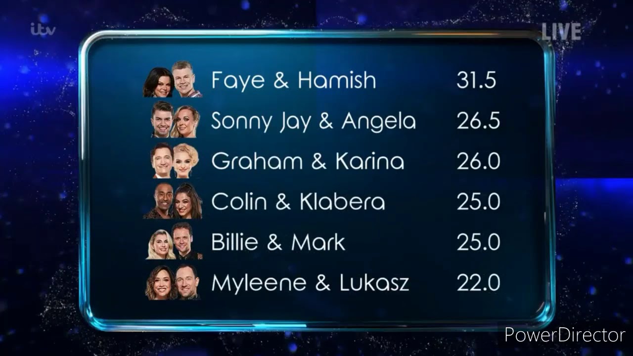 Dancing On Ice 2021: Who Will Gets The Golden Ticket? (24/1/21)