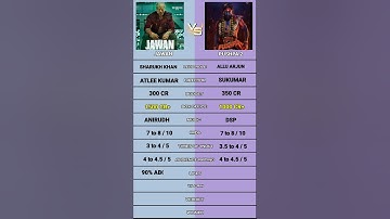 Pushpa 2 vs Jawan movie comparison #pushpa2 #jawan #sharukhkhan #alluarjun #vijaysethupathi #anirudh