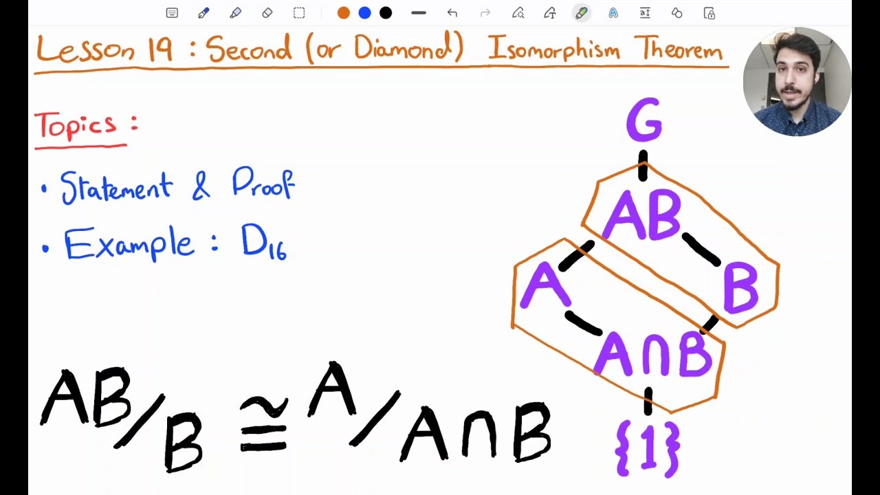 Second (or Diamond) Isomorphism Theorem | Group Theory 19