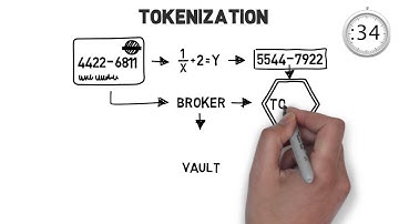 60 Seconds Smarter: Tokenization