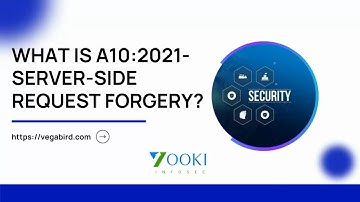 What is A10 - 2021: Server Side Request Forgery?