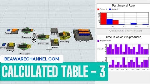 How To Use Calculated Table In Flexsim Simulation | Using Statistics | Flexsim Tutorial | Part 3