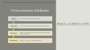 Positive practice & Overcorrection & Restitution Autosaved