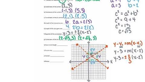 Hyperbolas Part 3 (Graphing a Hyperbola Not Centered at the Origin)